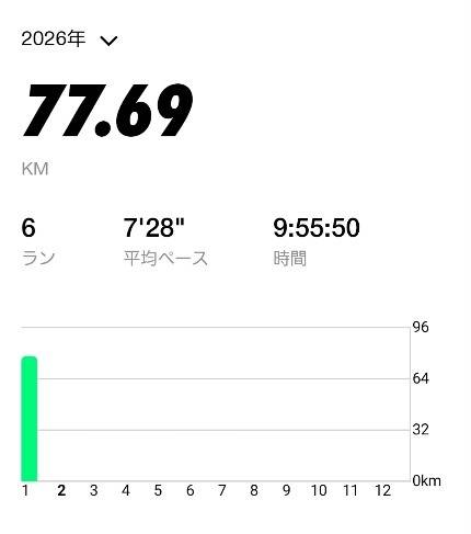 丸亀市たこう整体の休日！！